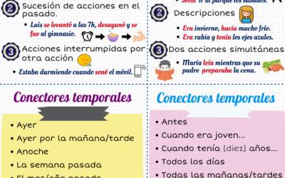 Difference between Imperfecto and Indefinido
